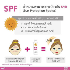 Namu Life Snail White Sunscreen SPF50+ PA++++ 50ml