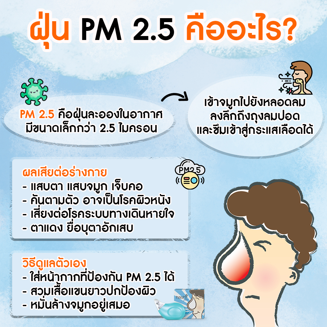 Hashi Plus Nasal Rinser Set Refill