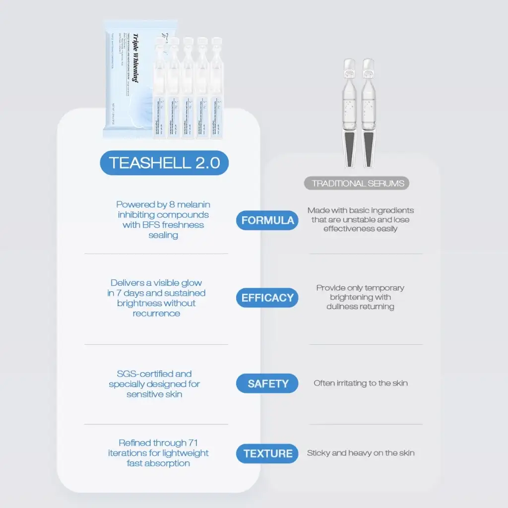 Teashell Triple Whitening & Moisturizing Serum Ampoule Niacinamide Brightening Serum 1.5ml vials