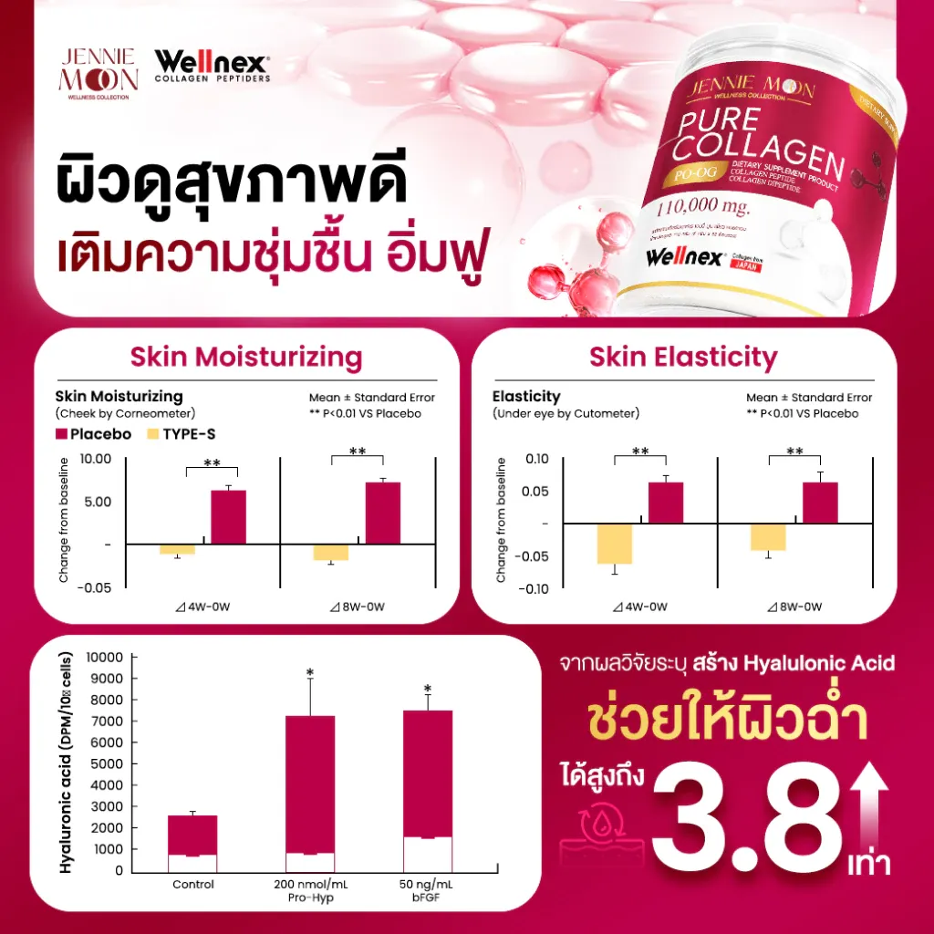 Jennie Moon Wellnex Pure Collagen PO-OG Dipeptide Powder 110g